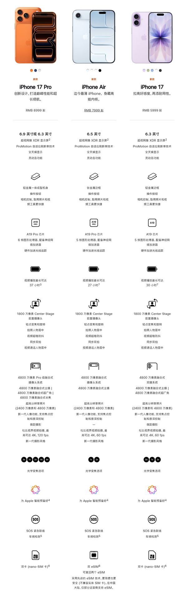 iPhone 17/Air/Pro/Pro Max怎么选? 一文看懂这四款手机配置区别插图10