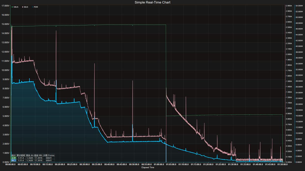 性能/拍照/续航一文全解析! iPhone 17系列手机首发评测插图14