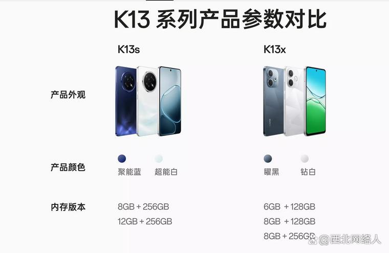 顶配搭载第三代骁龙7移动平台! OPPO K13系列发布:799元起插图20