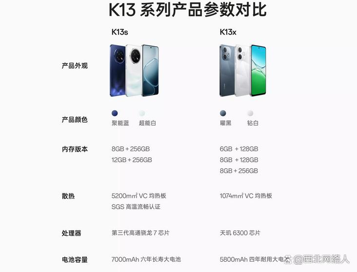 顶配搭载第三代骁龙7移动平台! OPPO K13系列发布:799元起插图8