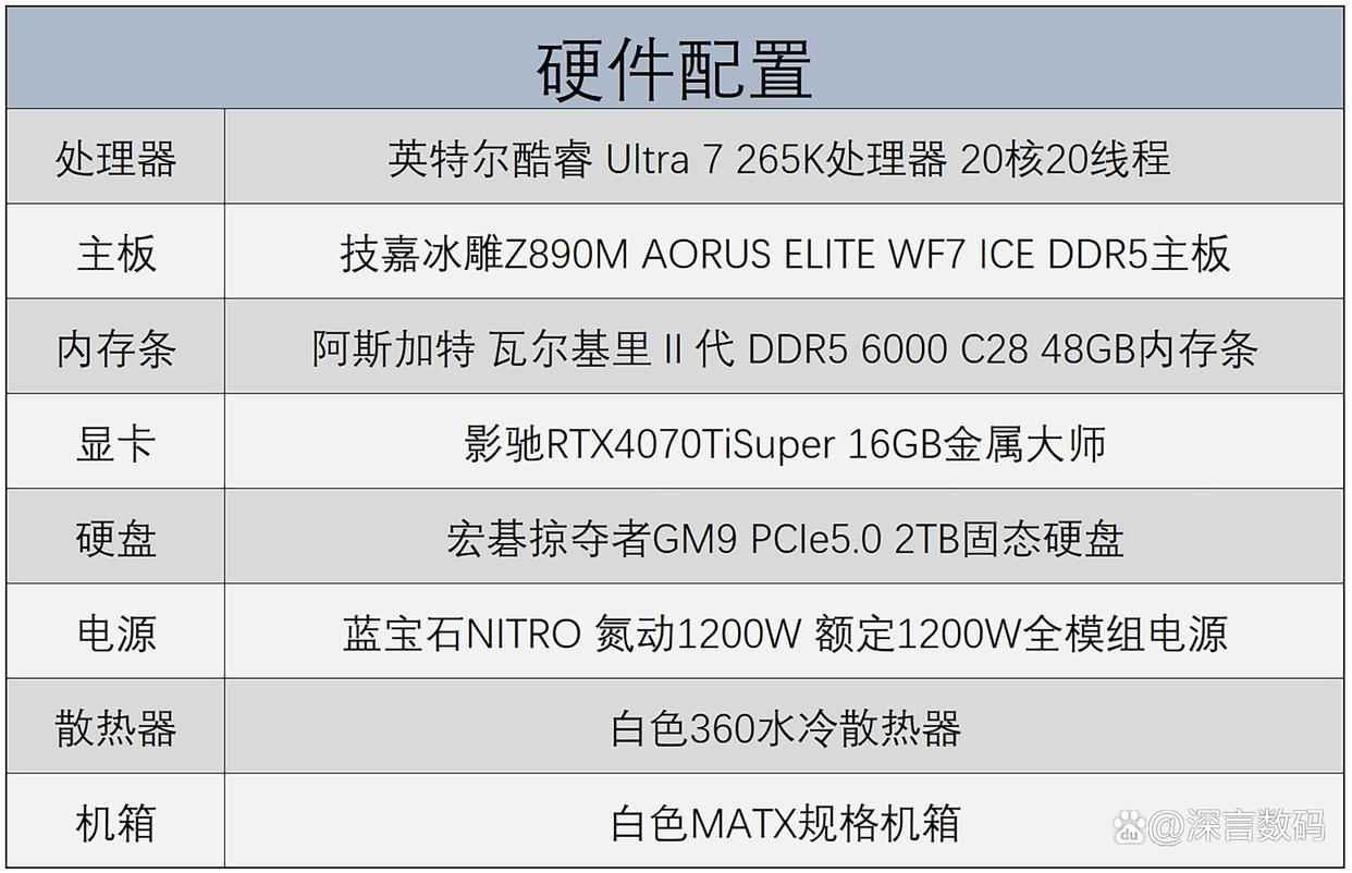 实战性能到底如何? Ultra7 265K处理器+技嘉Z890主板组装机测评插图4