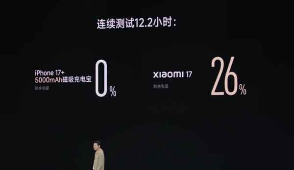 电池容量是iPhone17的两倍! 小米17和iPhone17耗电量对比插图4