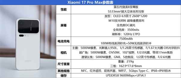 首发第五代骁龙8至尊版! 小米17 Pro Max手机全面评测插图