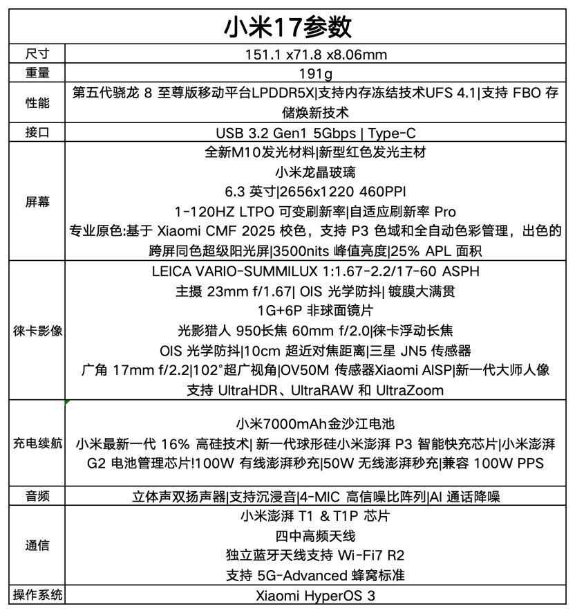 小米有史以来手感最棒的一款小屏旗舰手机! 小米17手机全面评测插图1