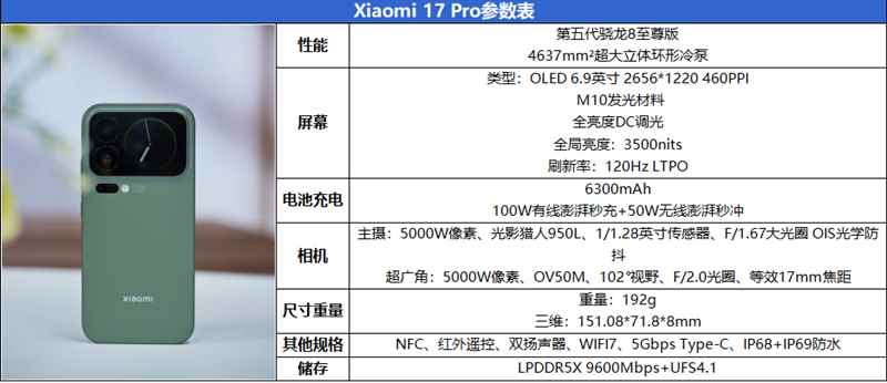 5X长焦加持的不妥协小屏! 小米17 Pro手机首发评测插图2