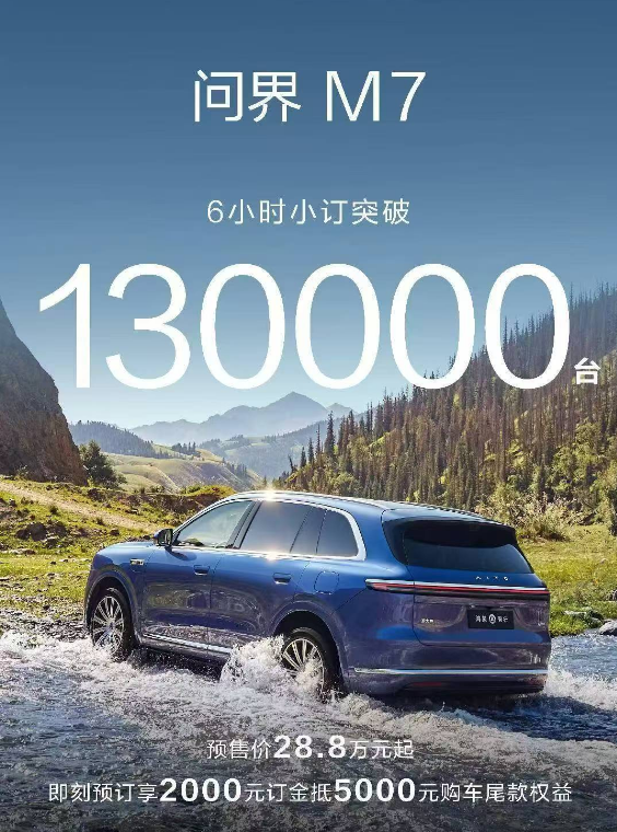 全新问界M7订单6小时突破13万 余承东：远超预期