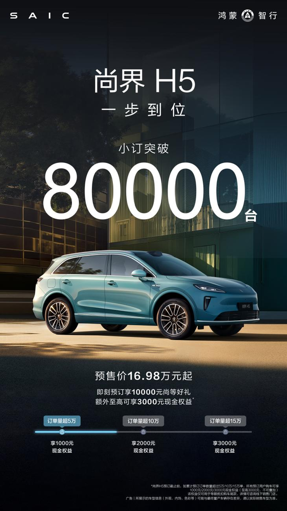 尚界H5小订突破8万台，展车已发运即将抵达全国门店