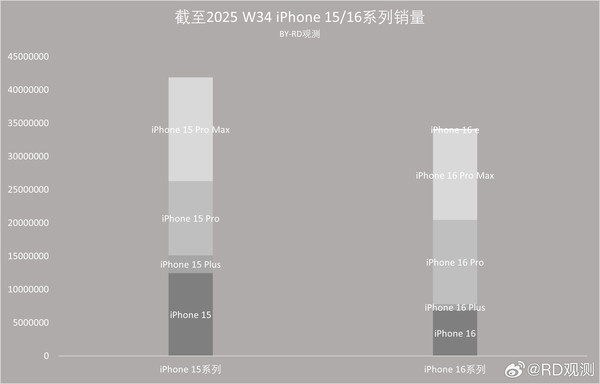 挤爆牙膏！库克为何开始重视iPhone标准版？