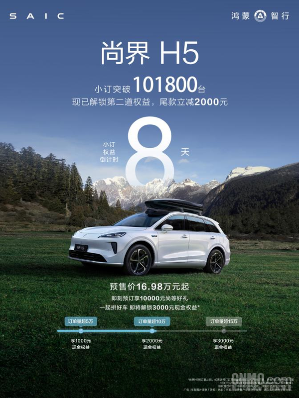 尚界H5小订突破10万台 以&ldquo;超值神车&rdquo;实力重新定义20万级智能SUV市场！