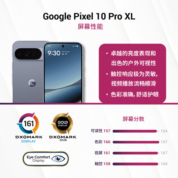 谷歌Pixel 10系列DXO屏幕测试成绩出炉 拿下全球第一