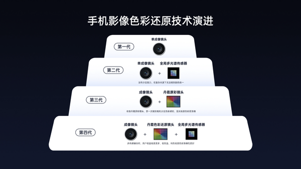 OPPO Find X9系列影像技术揭晓 10月16日正式发布