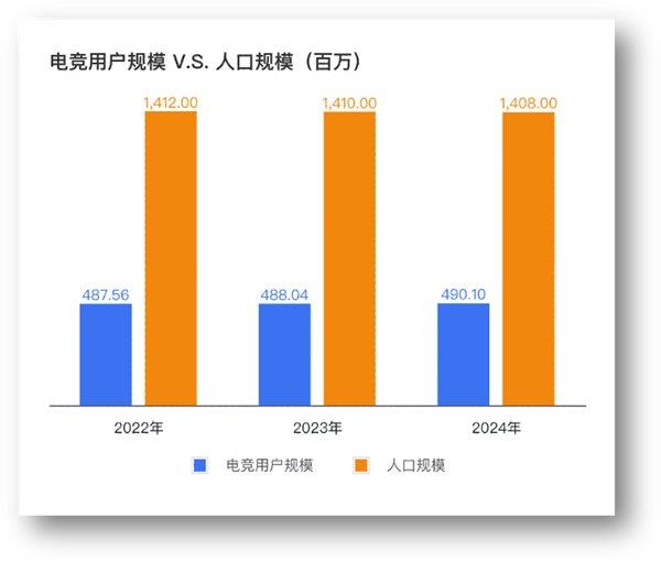 灵活就业与全职岗位互补 电子竞技指导员重塑青年职业路径