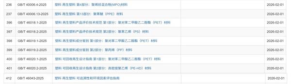 9项再生塑料国家标准发布  海尔循环新材料实践为行业提供范例