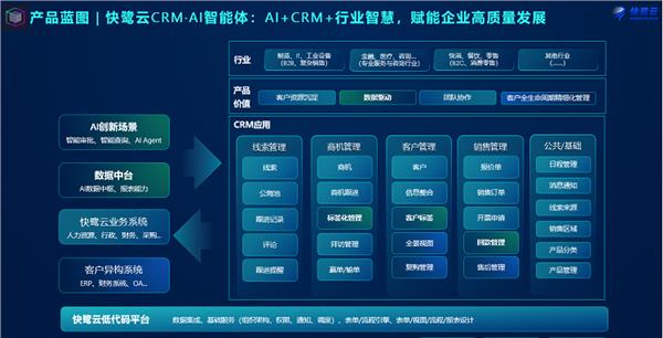 AI深度融合  快鹭云CRM·AI智能体重磅发布  以智能之力驱动企业增收降耗