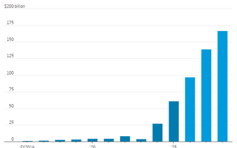 AI闭环背后英伟达“幸福的烦恼”：钱太多 花不完