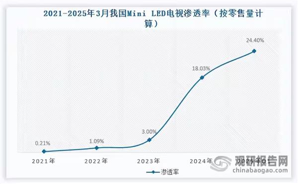 海信E7Q新品上市  今年值得买的高端电视出现了