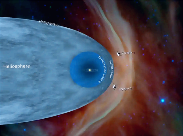 冲出太阳系！旅行者一号穿过50000℃“火墙”：居然完好无损