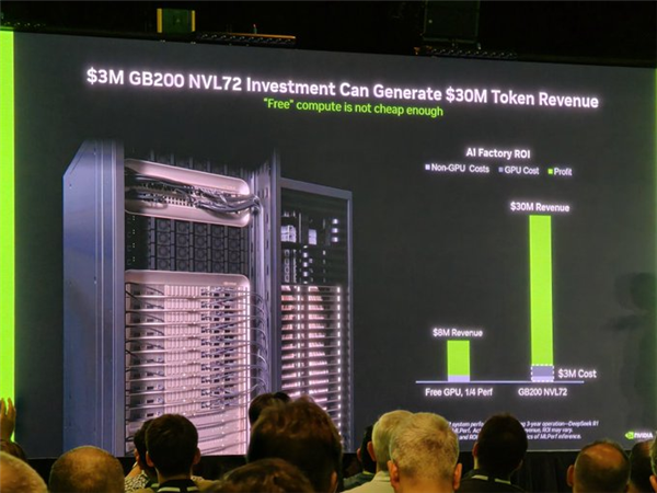 10倍回报率！NVIDIA：其他家产品免费送都超不过我们
