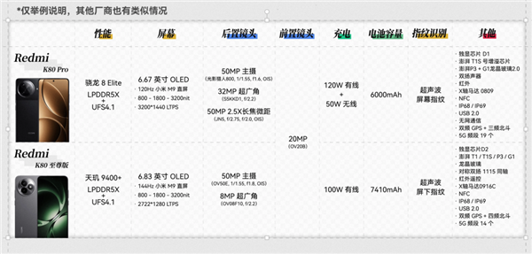 现在新手机起的名字 是怕我买到对的吗