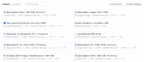 阿里通义7大模型霸榜全球开源前十，千问Qwen3-Omni登顶