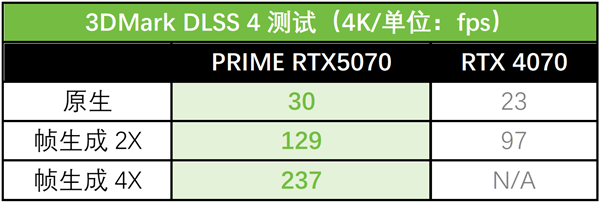 高效能本地加速！华硕5070大师显卡 助力 OpenAI 潜力释放