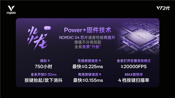 雷柏发布Power+（代号：炎龙）固件技术 750h续航、≤0.225ms无线按键速度创新高