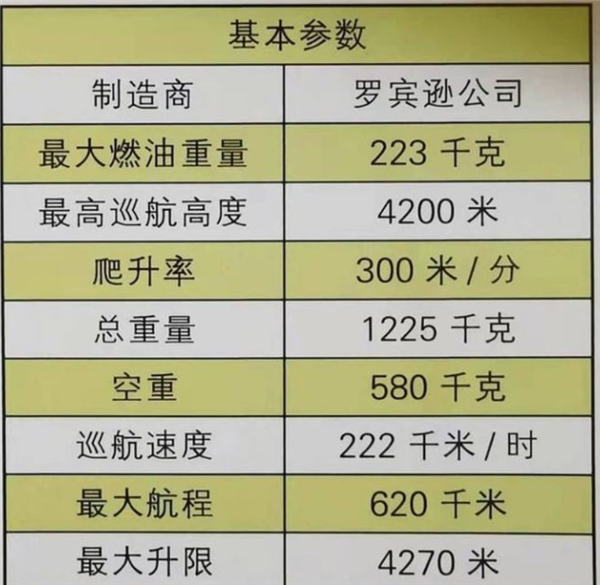 美国一直升机起飞8分钟就坠毁:全部遇难插图2 美国一直升机起飞8分钟就坠毁:全部遇难