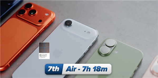 iPhone 17全系日常使用续航实测:iPhone 17 Pro Max可达13小时插图1 iPhone 17全系日常使用续航实测:iPhone 17 Pro Max可达13小时