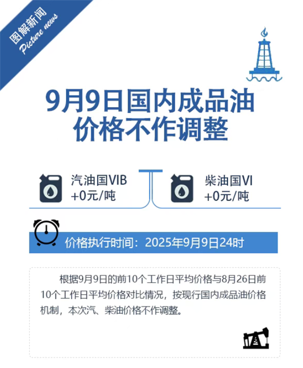 今晚油价不调了！新一轮油价调整搁浅