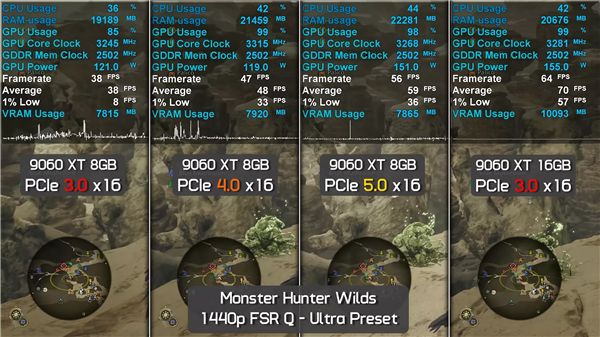 AMD RX 9060 XT 16GB才是玩家最佳之选：老外给出四大理由 你认同吗