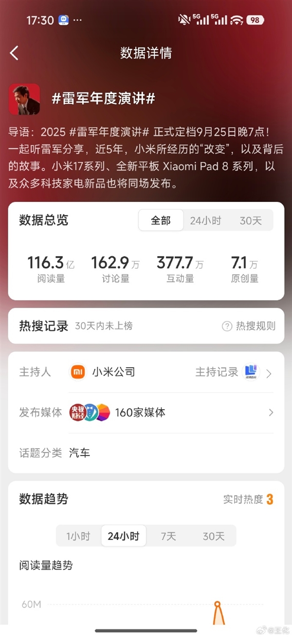 阅读量过百亿！小米王化回应“雷军年度演讲”微博话题