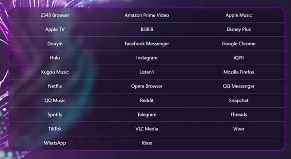 买Arm笔记本不用担心！微软：原生应用已覆盖用户90%使用时长