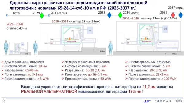 俄罗斯国产光刻机路线图曝光：三步走、2036年前完成EUV