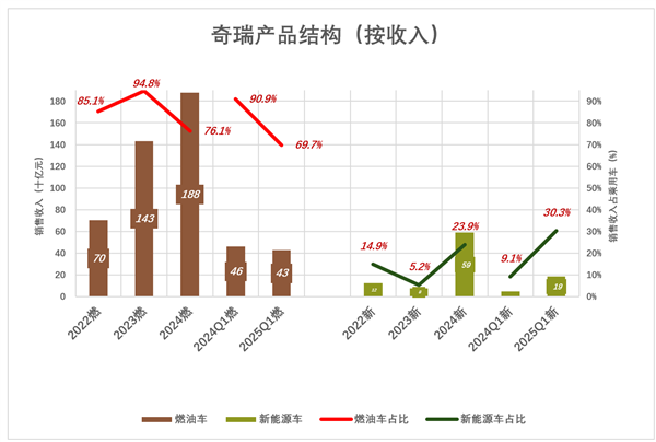 20余年上市梦成真 奇瑞长舒一口气