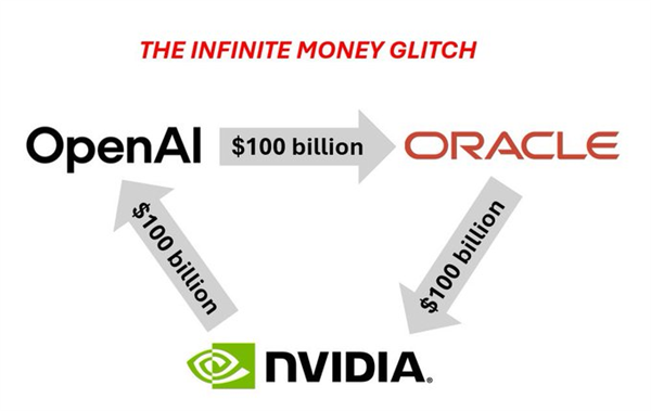 大胃袋的英伟达 带着铲子在投资圈吃疯了