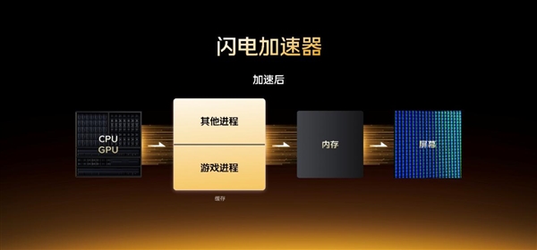 全球第一屏!iQOO 15首发2K三星珠峰屏插图11 全球第一屏!iQOO 15首发2K三星珠峰屏