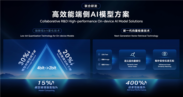 告别云端依赖：荣耀在端侧AI给出全球产业“第二选择”