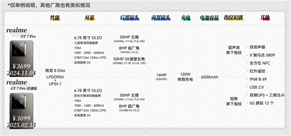 现在新手机起的名字 是怕我买到对的吗