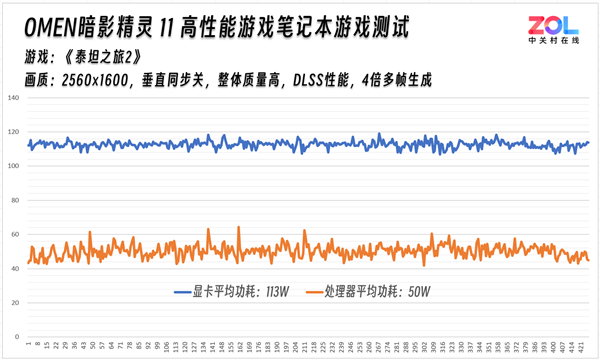 OMEN暗影精灵11实测《泰坦之旅2》：节能模式续航超预期