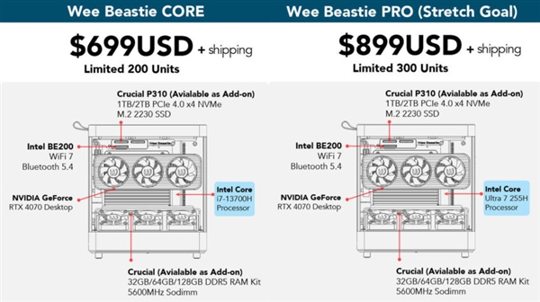4.75L海景房迷你主机众筹：搭载罕见MXM规格RTX 4070显卡