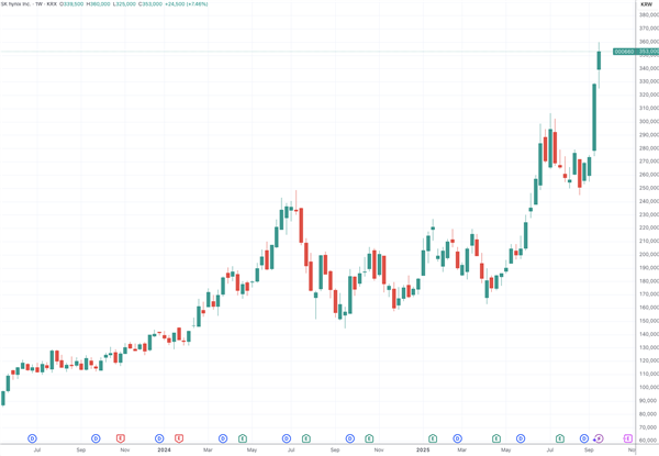 三星HBM3E据传终于通过英伟达认证 战火全面烧向HBM4