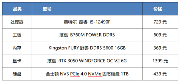 三角洲行动装机方案 金士顿存储快人一步