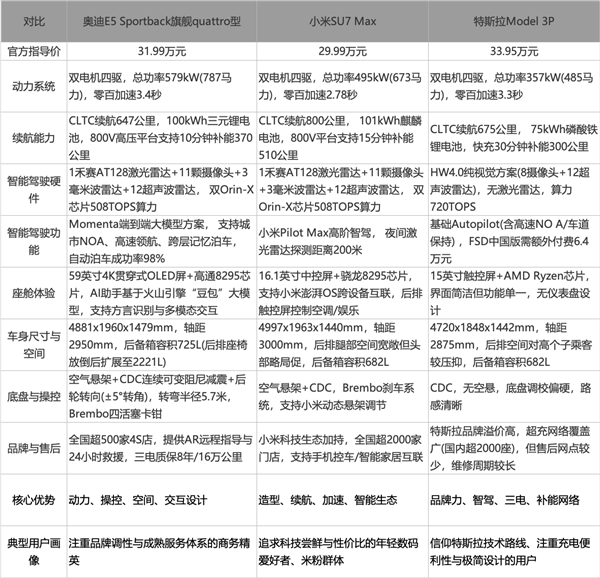 奥迪的一次“关键反击”