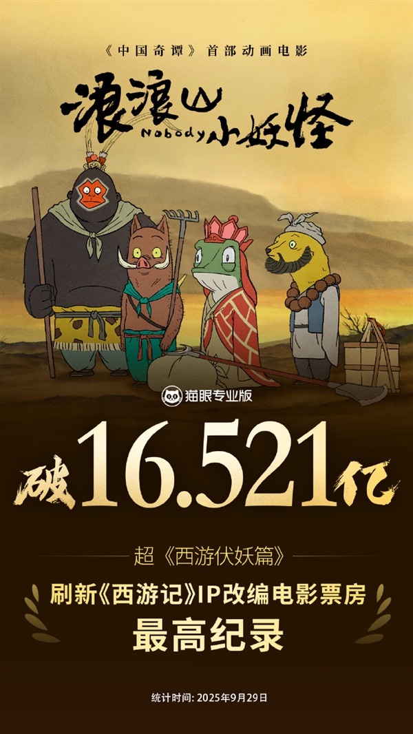 突破16.521亿！《浪浪山小妖怪》刷新西游记IP改编票房纪录