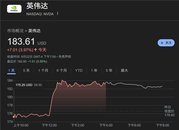 大胃袋的英伟达 带着铲子在投资圈吃疯了