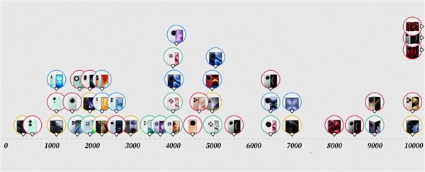 现在新手机起的名字 是怕我买到对的吗