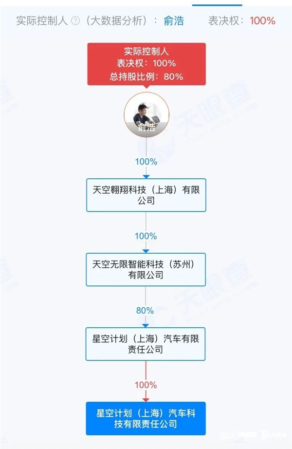 追觅CEO放狠话：造车PK理想 手机跟华为小米“三分天下”