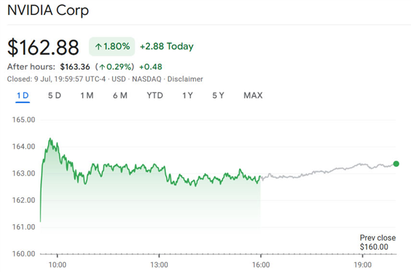 大胃袋的英伟达 带着铲子在投资圈吃疯了