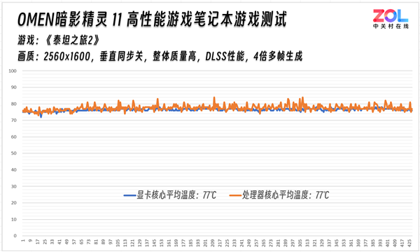 OMEN暗影精灵11实测《泰坦之旅2》：节能模式续航超预期