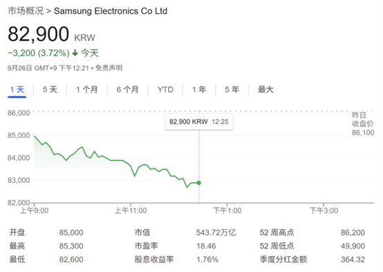 存储行业“超级周期”来了 韩国两大芯片巨头本月市值暴增逾千亿美元
